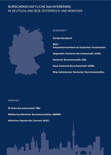 firm_Grafik_Burschenschaften