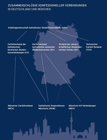 firm_Konfessionelle Verbindungen